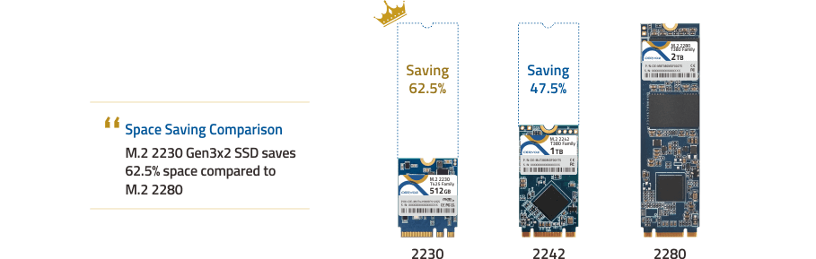 Cervoz M.2 2230 (A+E key) NVMe PCIe Gen3x2 SSD_comparison